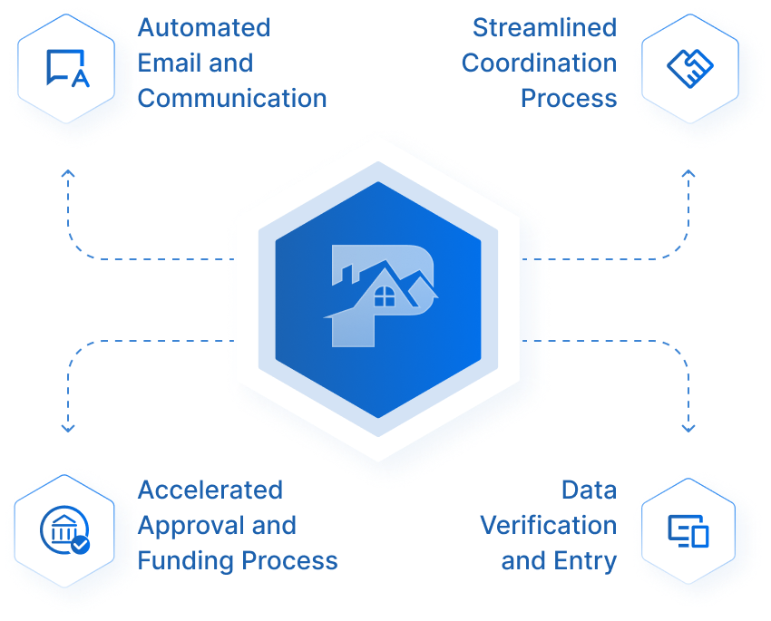 Ordering Engine — Automated Workflow